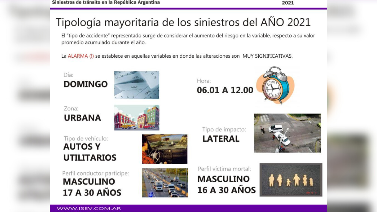 AUMENTO de la MORTALIDAD y DESCENSOS en SINIESTRALIDAD Y MORBILIDAD VIAL respecto a DICIEMBRE de 2020...