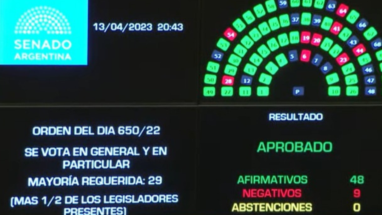 La Cámara de Senadores le dio media sanción a la iniciativa de la ANSV, organismo del Ministerio de Transporte de la Nación, y convirtió en ley el Alcohol Cero al volante...